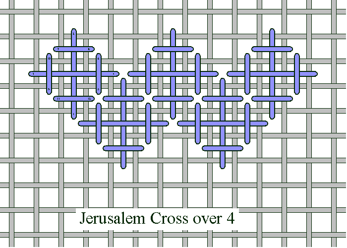 Jerusalem Cross over 4