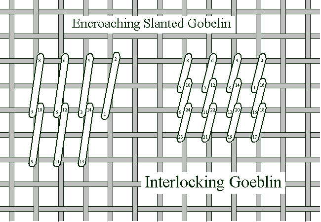 Interlocking Gobelin