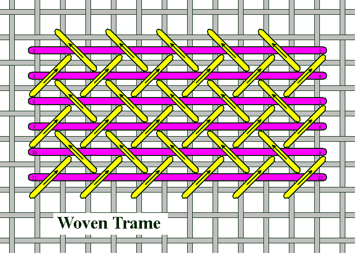 Woven Trame