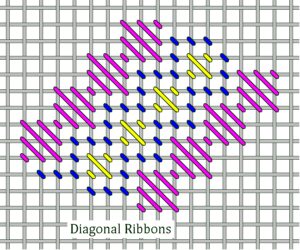 Diagonal Ribbons